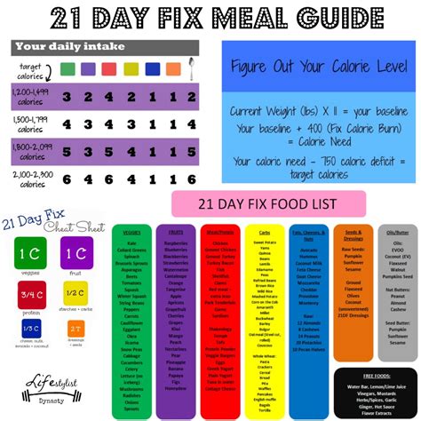 21 Day Fix Meal Plan Printable