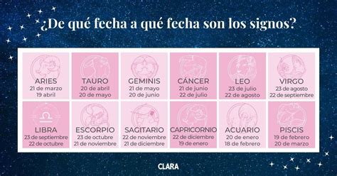 21 de abril que signo es