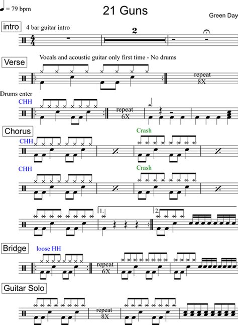 List Of 21 Guns Drum Notes 2023