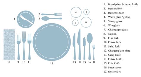 21. Use on a place setting