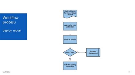 21. Workflow