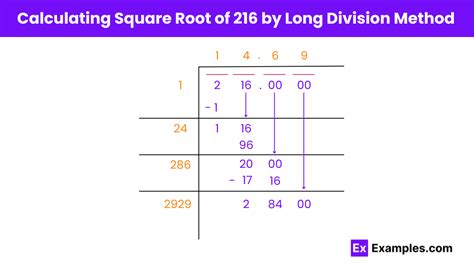 216 Square Root
