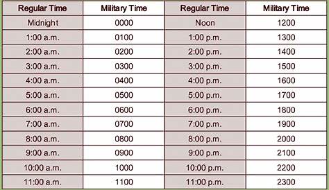 Military Time (24 Hour Time) Conversion Chart Online