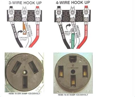 Effortless 3-Prong Dryer Plug Wiring: A Comprehensive 220V Diagram Guide!