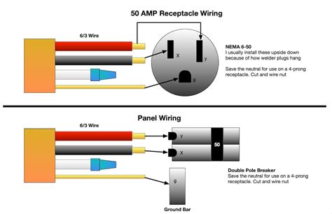 How to Wire a 220V Outlet (with Pictures) wikiHow