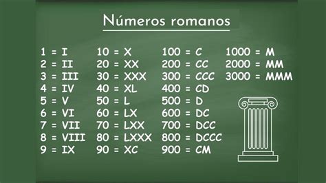222 En Numeros Romanos