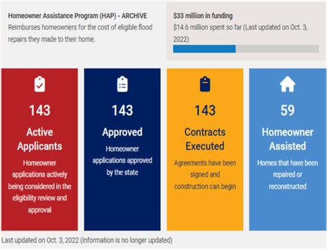 227 data point transgress hap in 2017