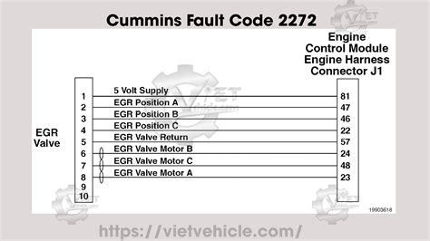 cummins x15 cambio de sensor de oxigen Nox outlet sistema SCR de