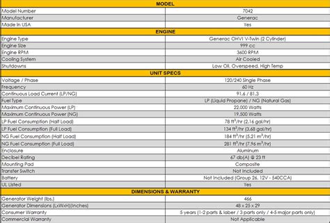 Generac Spec Sheet 1622 kW