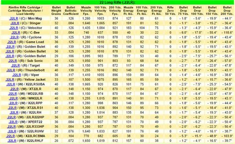 22lr Barrel Length Velocity Chart