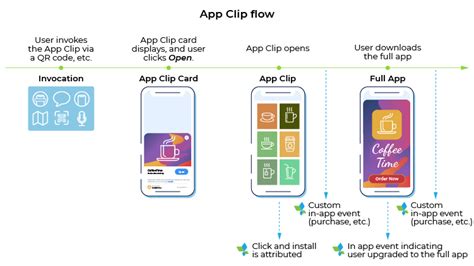 23. Access app clips