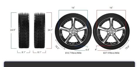 235/80R17 Equivalent