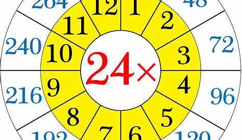 26 Times Table | 26 Multiplication Table - YouTube