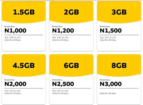 24 - hour MTN Data Plan
