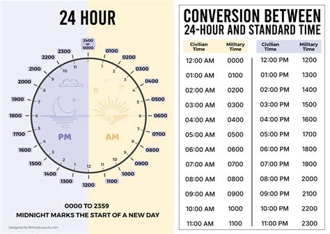 Unlock the Power of Time: Transform Your Schedule with Our Emotionally Charged 24 Hour Clock Converter!
