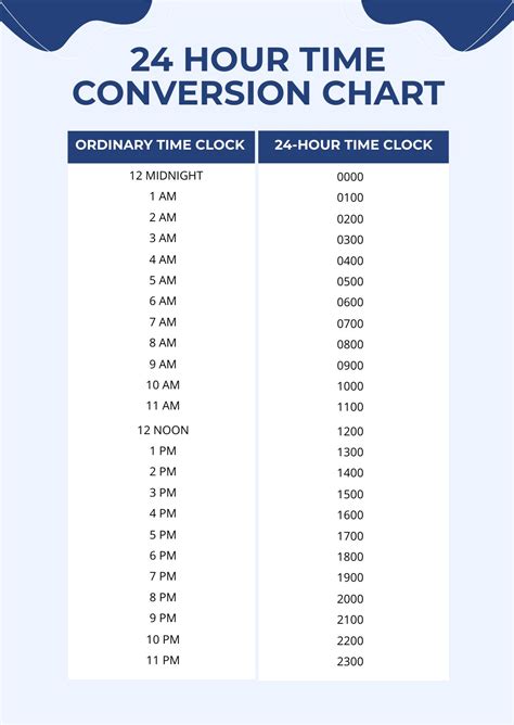 24 Hour Conversion Chart
