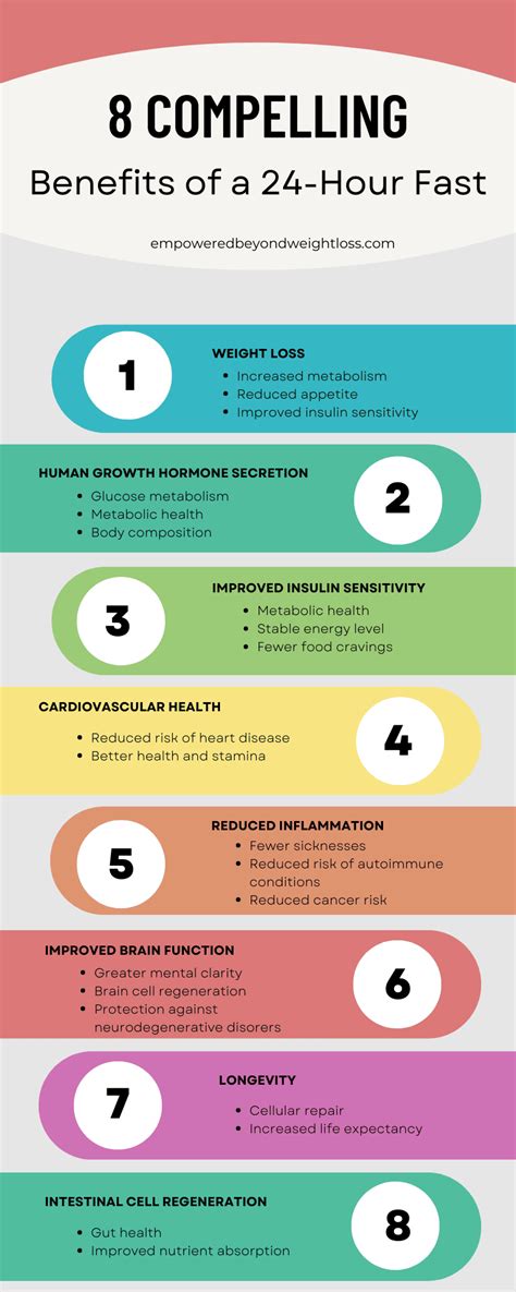 24 Hour Fasting Benefits