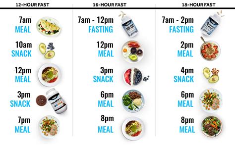 24 hour intermittent fasting chart