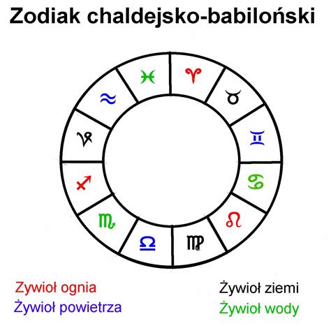 24 stycznia znak zodiaku