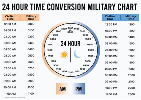 Converting 24 to 12 Hour Clock: Simple Time Hacks