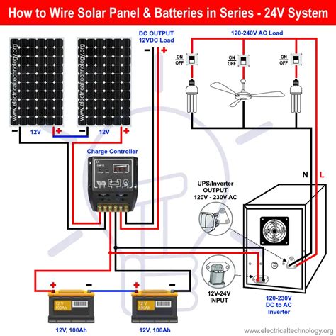 24V System Basics