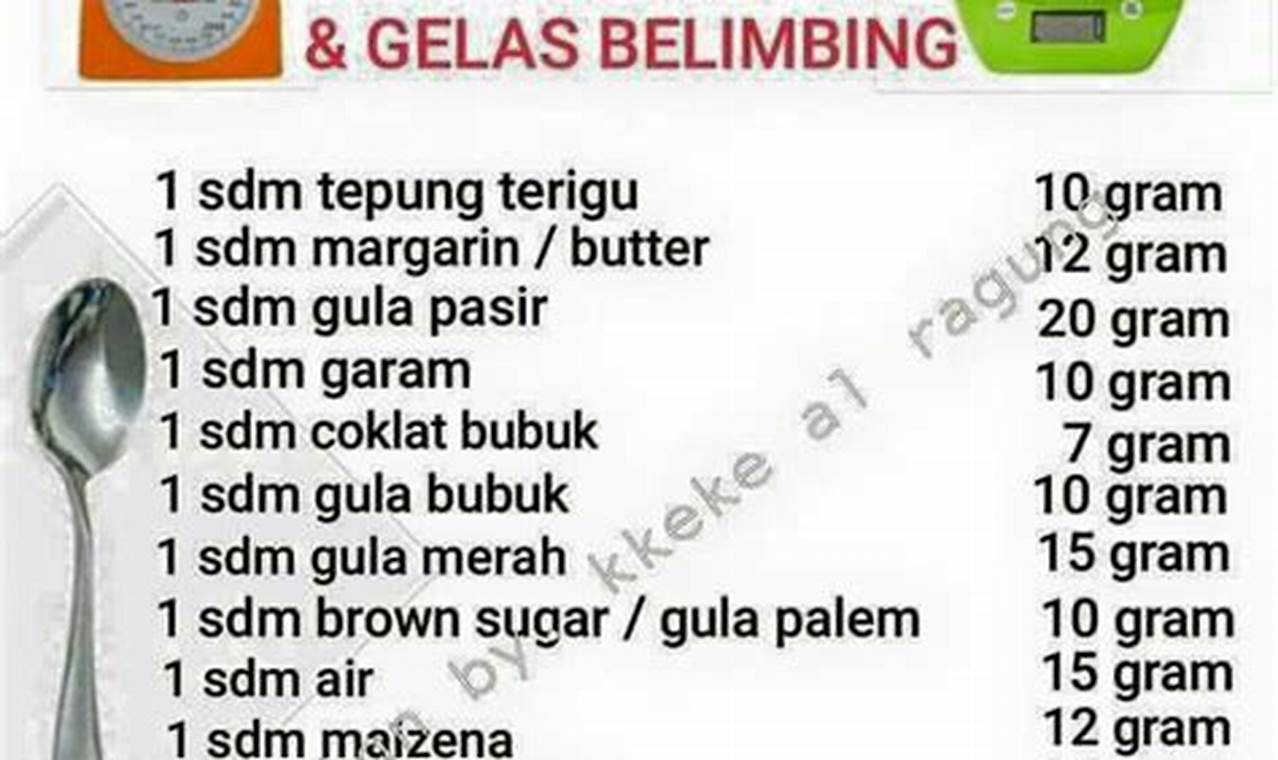 Cara Tepat Mengubah 25 Gram Jadi Sendok Makan untuk Hasil Masakan Sempurna