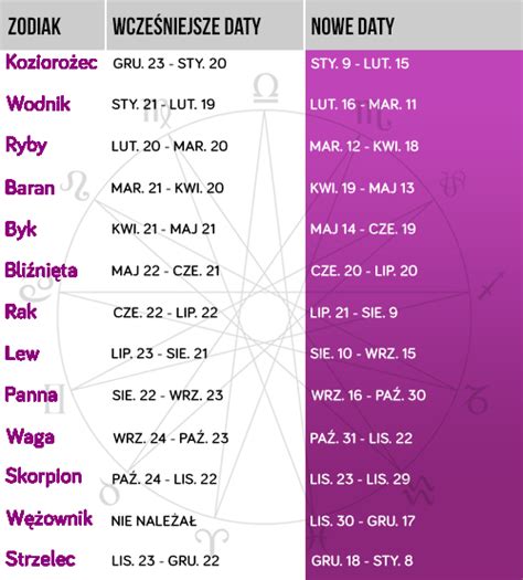 25 marca jaki znak zodiaku