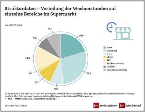 25 wochenstunden in prozent