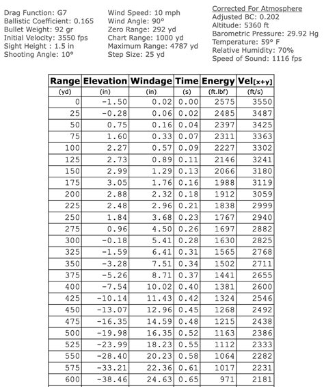 25-06 Sight In Chart