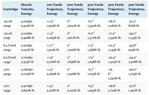 25-06 Vs 270 Trajectory