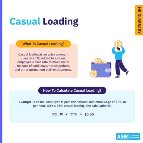 Occupancy Load Factor Calculator Calculator Academy