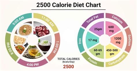 2500 Calories Diet Chart