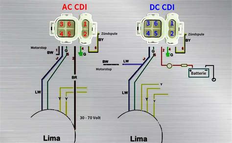 New Racing Cdi 6 Pin Wiring Diagram 42 New Racing Cdi 6 Pin Wiring