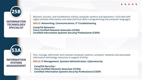 25b ait failure rate