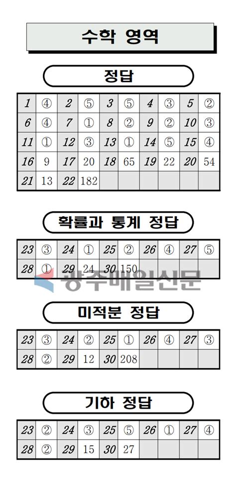 26월 모의고사 답지 pdf