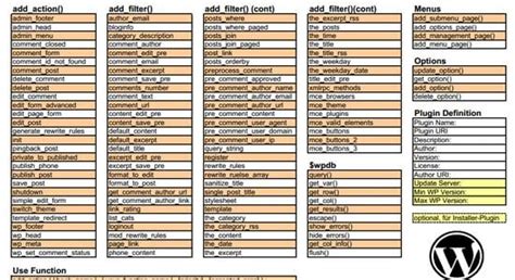 26+ Useful WordPress Cheat Sheets & Resources -DesignBump