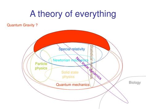 26 dimensions string theory