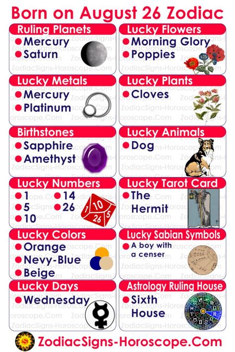 26th August Horoscope