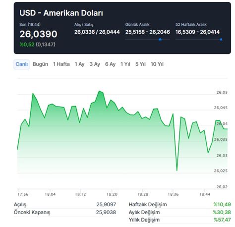 27 haziran 2023 dolar kuru