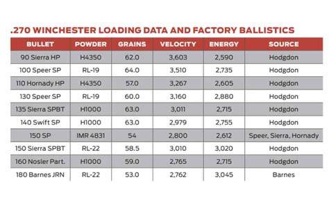 270 Win Bullet Drop Chart