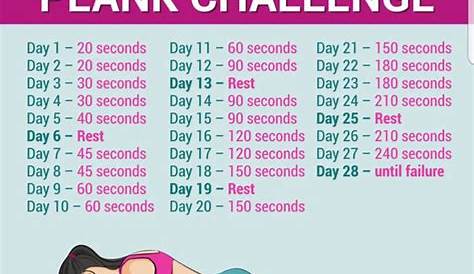 28 day plank challenge for February ChrysaLisaBodyFit