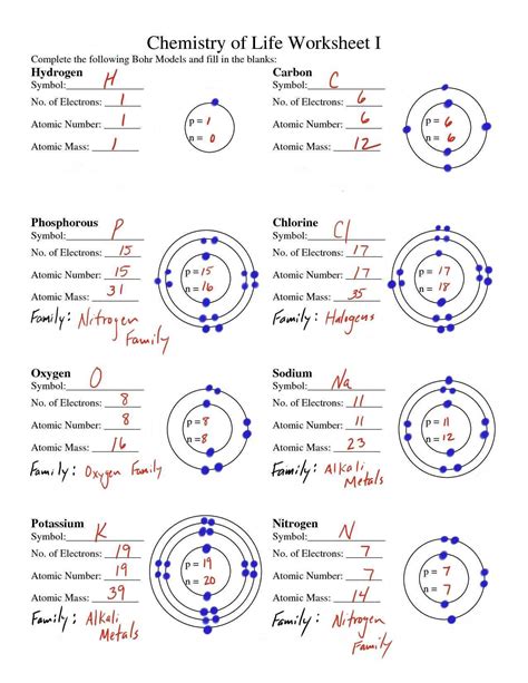 28 Bohr Model Diagrams Worksheet Answers - Worksheet Information