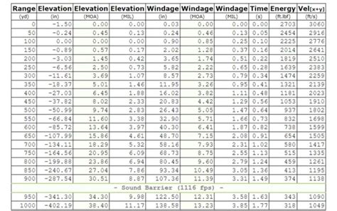 280 Remington Ballistics Chart