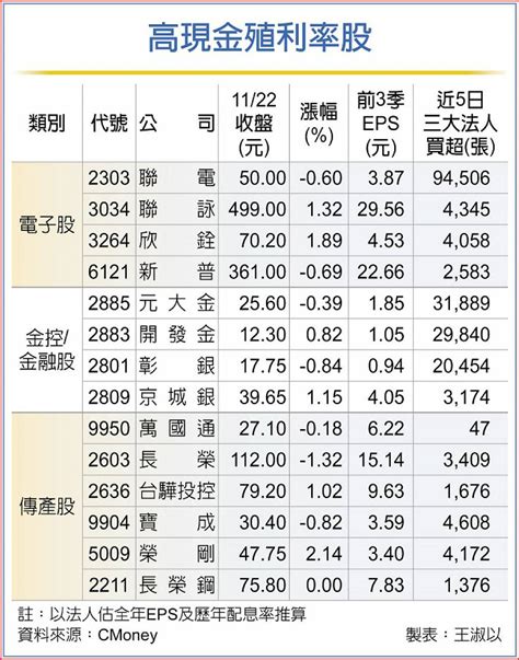 2883開發金股利2024