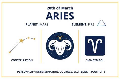 28th March Horoscope