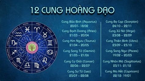 29/7 là cung gì