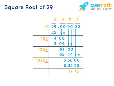 29 Square Root