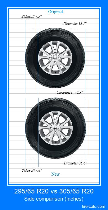 295/65/R20 In Inches