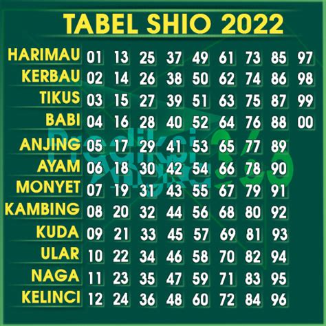 Shio 2022