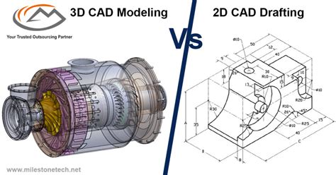 2D vs. 3D Modeling Capabilities